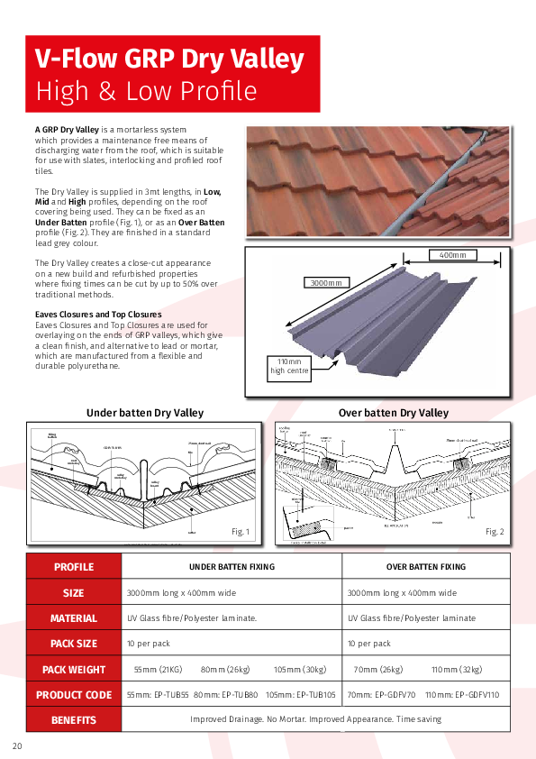 EP-GDFV110 product manual