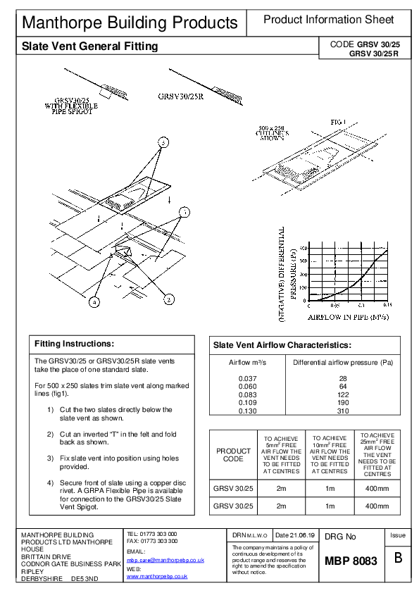MANGRSV3025 product manual