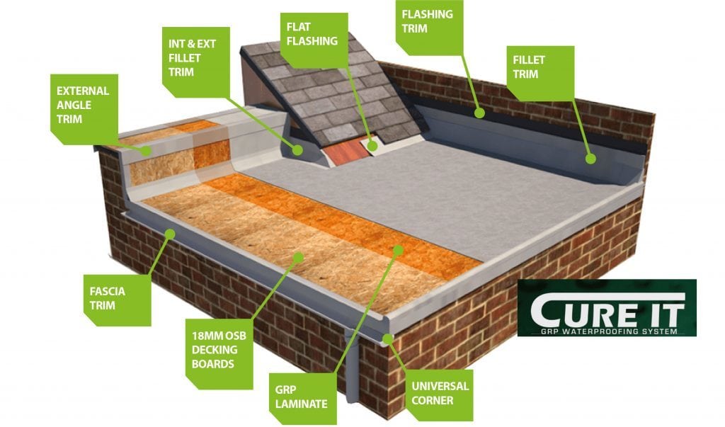 600g_CIGRP-50m2-Anthracite-Grey