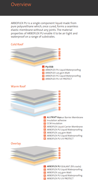 ARBO10676963 1 ARBO10676963