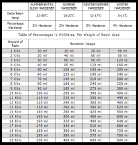 CIGRP-30m2-White