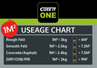 CUREITONE6kg