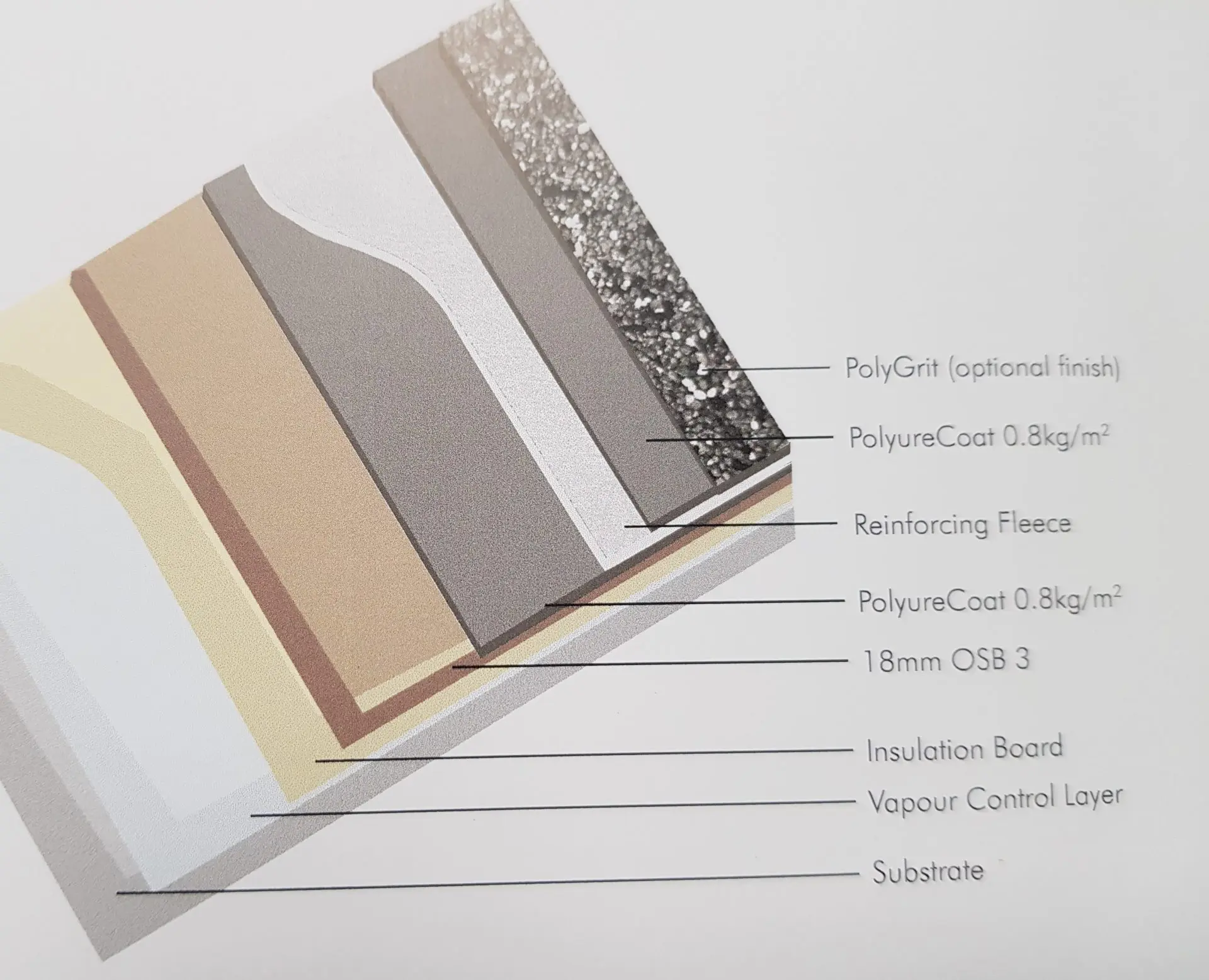 polyurecoat-6kg-the-roof-shop