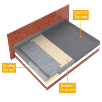 ROOFCELL10M2COKIT