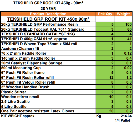 tekshield_450g_90m2 1 tekshield_450g_90m2