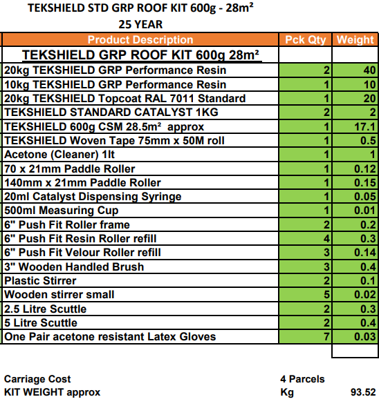 tekshield_600g_28m2